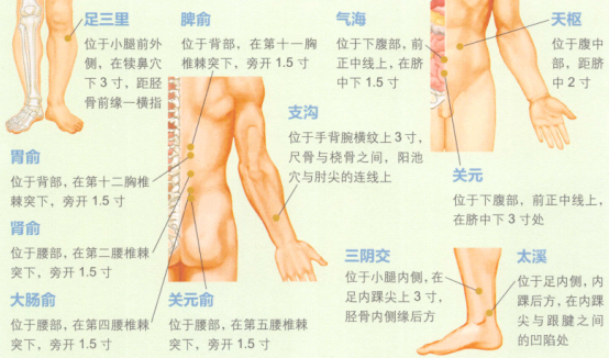 便秘艾灸 艾灸哪里 艾灸哪个部位 艾灸治疗 乡间郎中